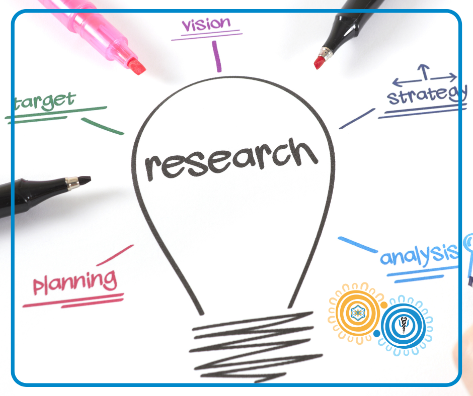 components of research